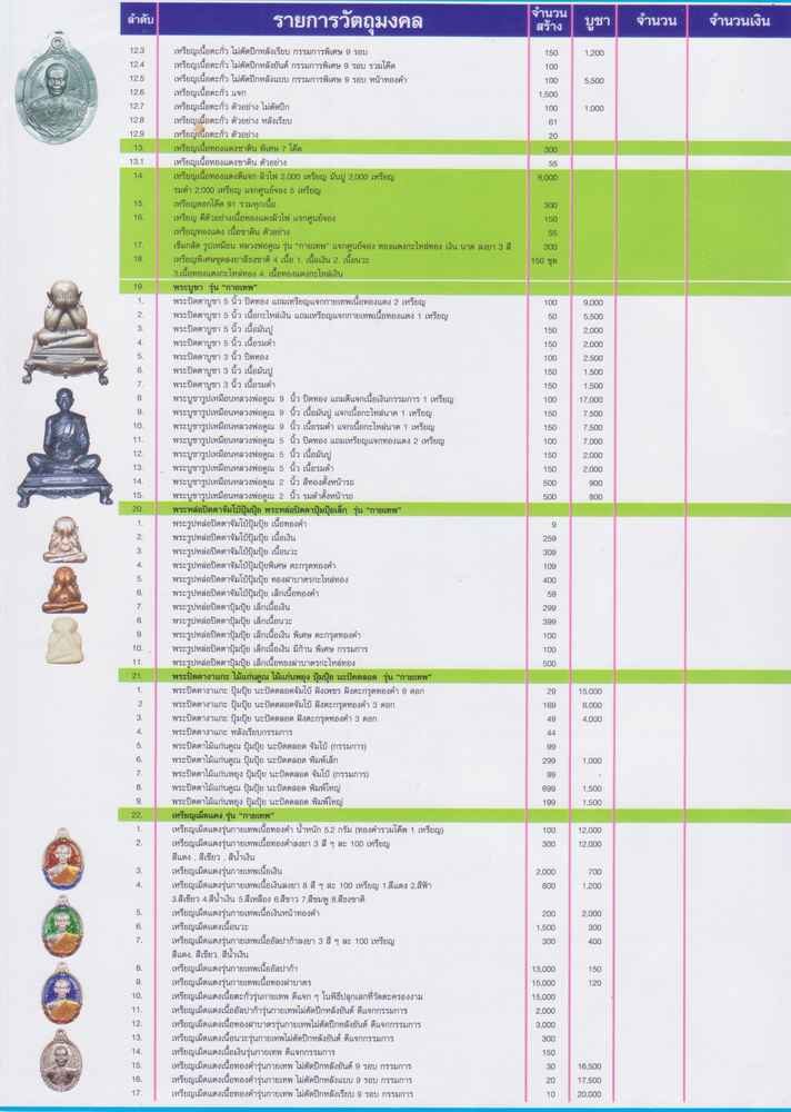 เปิดให้จองแล้ว เหรียญหลวงพ่อคูณ . .. "รุ่นกายเทพ" รุ่น ๑ วัดตะครองงาม 