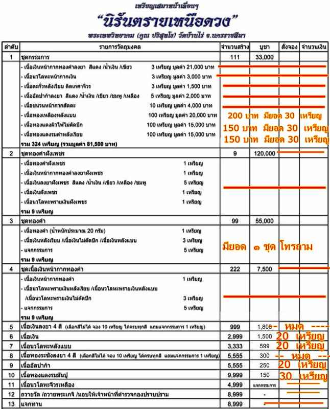 แบ่งจอง  เหรียญเสมาหน้าเลื่อน หลวงพ่อคูณ ปริสุทโธ " นิรันตรายเหนือดวง " วัดบ้านไร่ นครราชสี