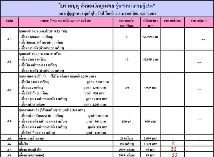 เปิดจอง เหรียญมหาเศรษฐี 83 หลวงปู่บุญหนา วัดป่าโสตถิผล จ.สกลนคร ราคา วัด