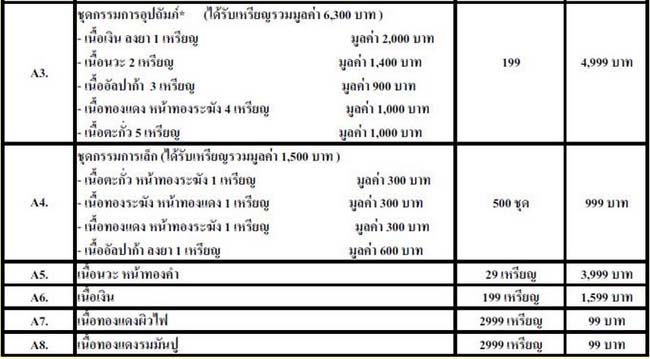 มียอดเหรียญมหาเศรษฐี 83 หลวงปู่บุญหนา วัดป่าโสตถิผล มาเปิดจองบวกนิดหน่อย เข้ามาดูรายละเอียด