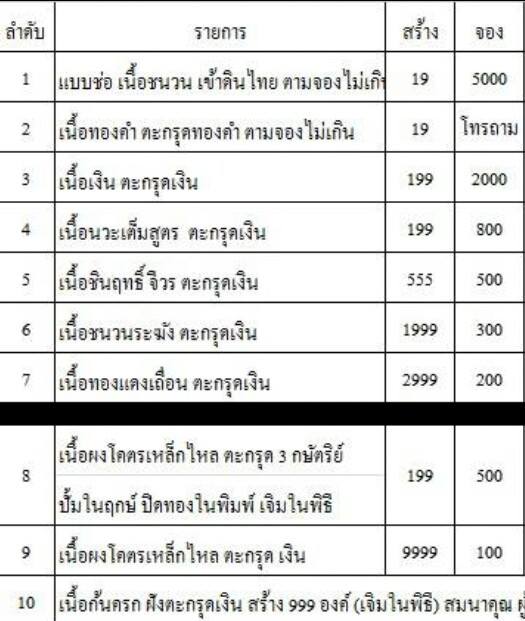 เชิญร่วมบุญ งานบุญยกช่อฟ้า วัดวังหินเขาชะเอม อุปถัมป์โดยหลวงพ่อฟู บูชาท้าวเวสสุวรรณ