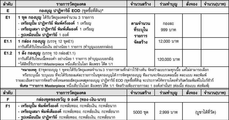 เปิดจองหลวงพ่อคูณ ปาฎิหาริย์ EOD 2 ชุดกองบุญ (ซื้อที่ดิน) ชุด E1+ เหรียญปั๊มพิมพ์ครึ่งองค์