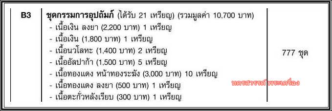 เปิดให้จอง  หลวงพ่อคูณปาฎิหาริย์ E.O.D. 2  