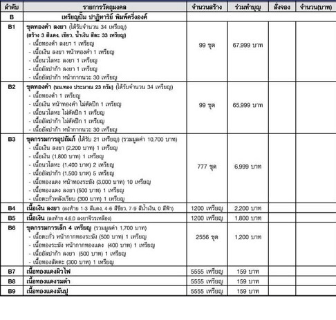 หลวงพ่อคูณ EOD2 ชุดกองบุญ ซื้อที่ดิน ชุด E1.1 และครึ่งองค์ กรรมการอุปถัมส์