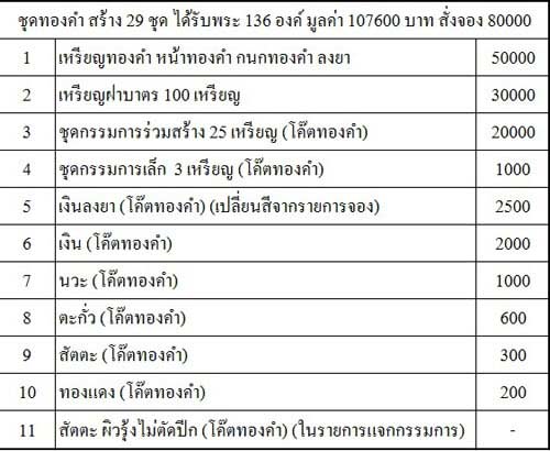 เหรียญเสมา หลวงพ่อเกลี้ยง วัดเนินฯ ชลบุรี ชุดทองคำ ราคาจอง