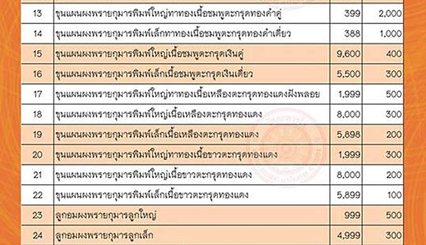 เชิญจอง พระขุนแผนผงพรายกุมาร หลวงปู่ทิม วัดละหารไร่ ย้อนยุค ปี 57
