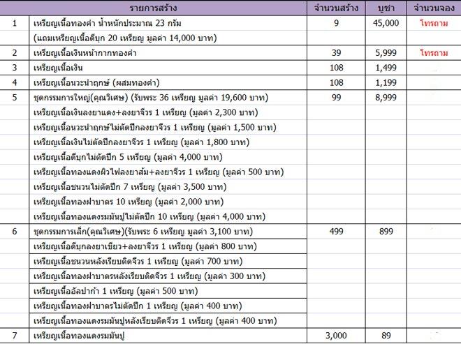 ศูนย์กระจายบุญ "คลองขวาง พระเครื่อง" เปิดจอง เหรียญรุ่นแรก หลวงปู่แสวง วัดโพธิผักไห่ จ.อยุธยา