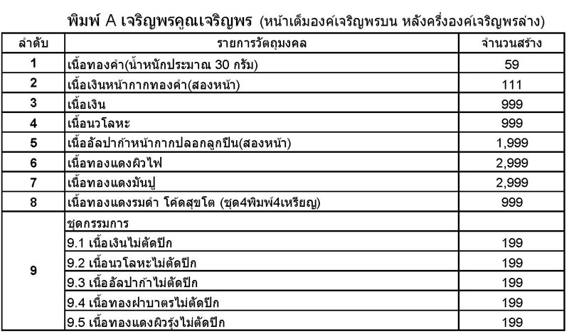 #เจริญพร คูณ เจริญพร "หลอมรวมเป็นหนึ่งเดียว" เปิดจองแล้ว#