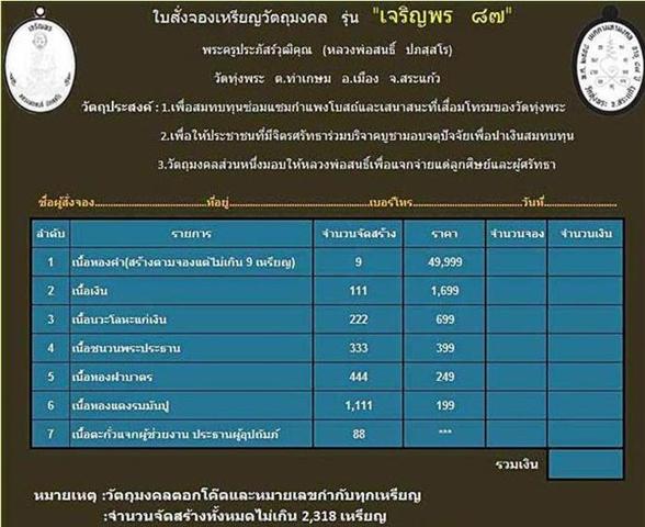 หลวงพ่อสนธิ์ วัดทุ่งพระ รุ่นเจริญพร 87