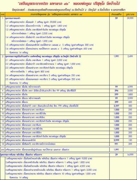 เปิดจอง เหรียญนาคปรก มหาลาภ 91 หลวงพ่อคูณ วัดบ้านไร่
