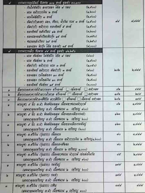 ใบจองชุดกรรมการอุปถัมป์ ชุดใหญ่ รุ่น 123 ปี อาจารย์นำ วัดดอนศาลา รับพระ 101 องค์