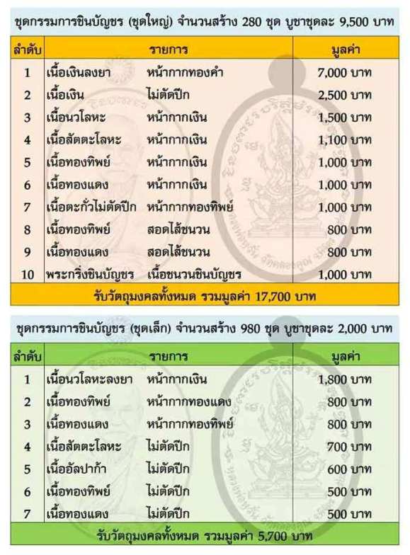 เปิดจองเหรียญหลวงพ่อหวั่น วัดคลองคูณ รุ่นชินบัญชร ชุดกรรมการใหญ่ครับ