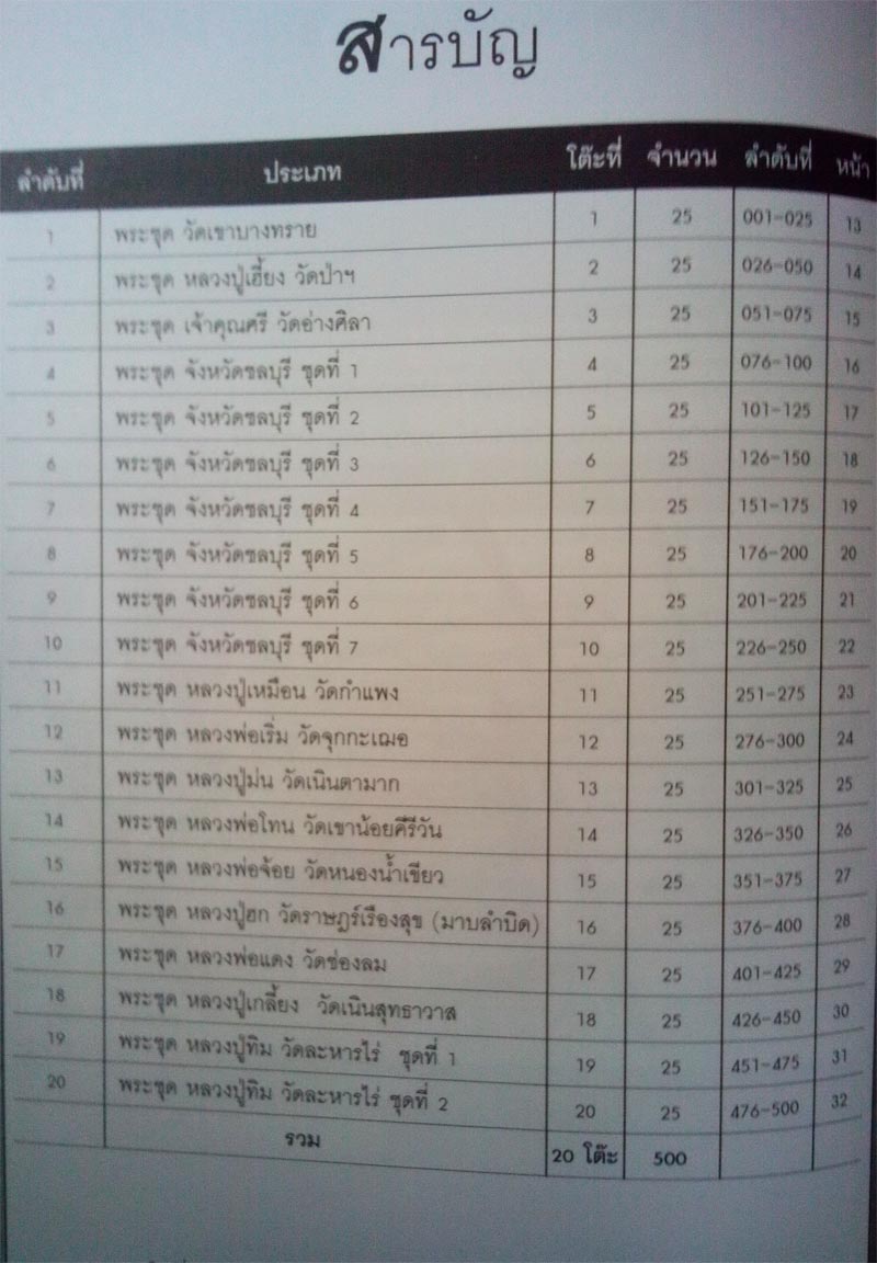 งานประกวดพระที่ชลบุรี และงานประกวดพระในเดือนหน้าตุลาคม 2557  ตามคำเรียกร้องจ้า