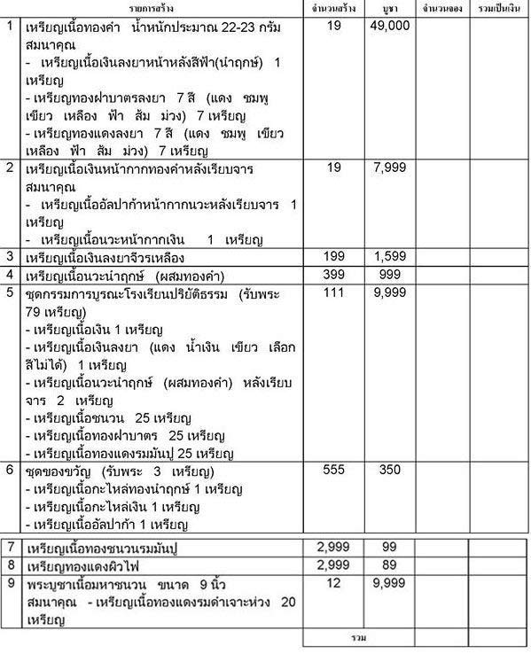 ศูนย์กระจายบุญ "คลองขวางพระเครื่อง" เปิดจองหลวงปู่ทวด " MIRACLE PHATTALUNG " วัดคูหาสวรรค์ (วัดสูง)