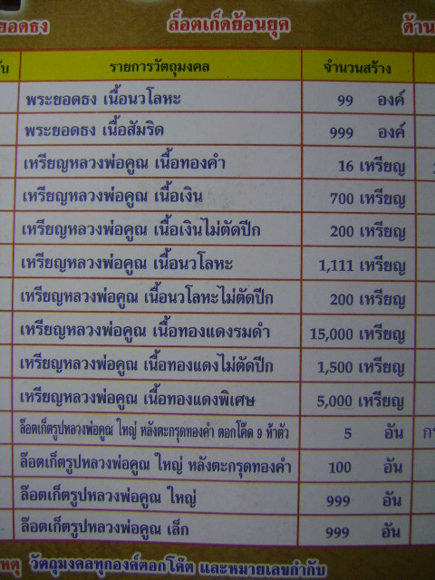 หลวงพ่อคูณ รุ่นใหม่ล้าสุด ไม่ควรมองข้ามครับ